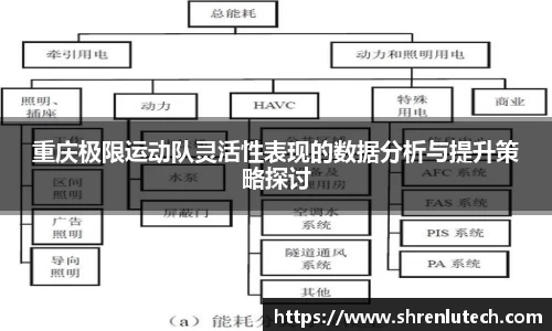 重庆极限运动队灵活性表现的数据分析与提升策略探讨